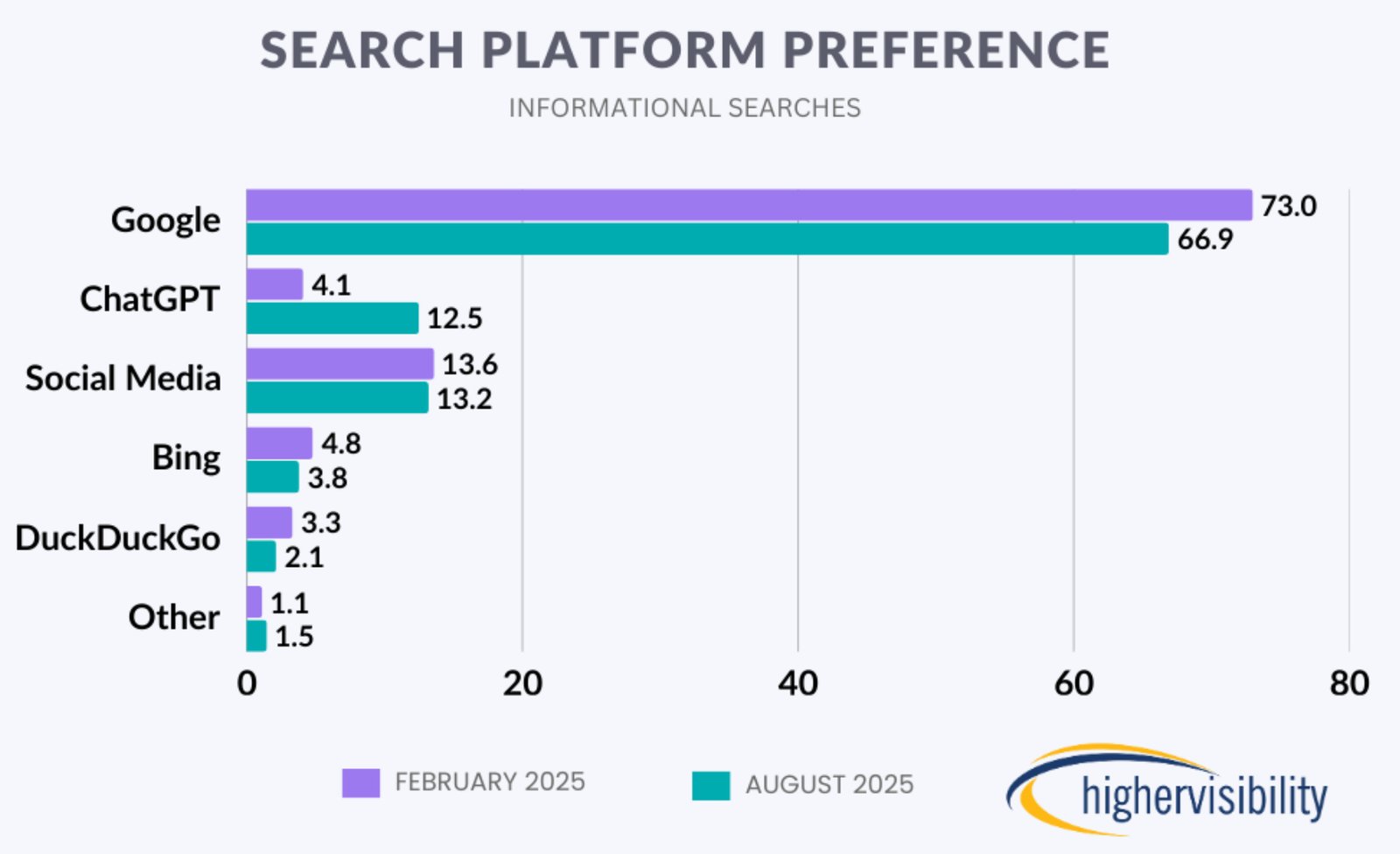 Plataforma de pesquisa Preferência de agosto de 2025