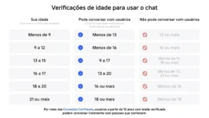 Roblox recebe onda de protestos de crianças após verificação de idade: 'Felca Lixo'