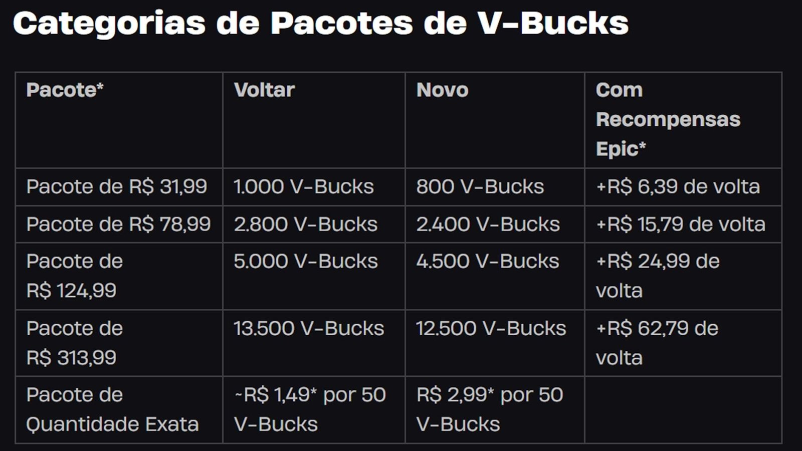 Epic Games muda preços de V-Bucks e de passe de batalha no Fortnite