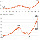 Demissões por justa causa batem recorde no Brasil; veja motivos