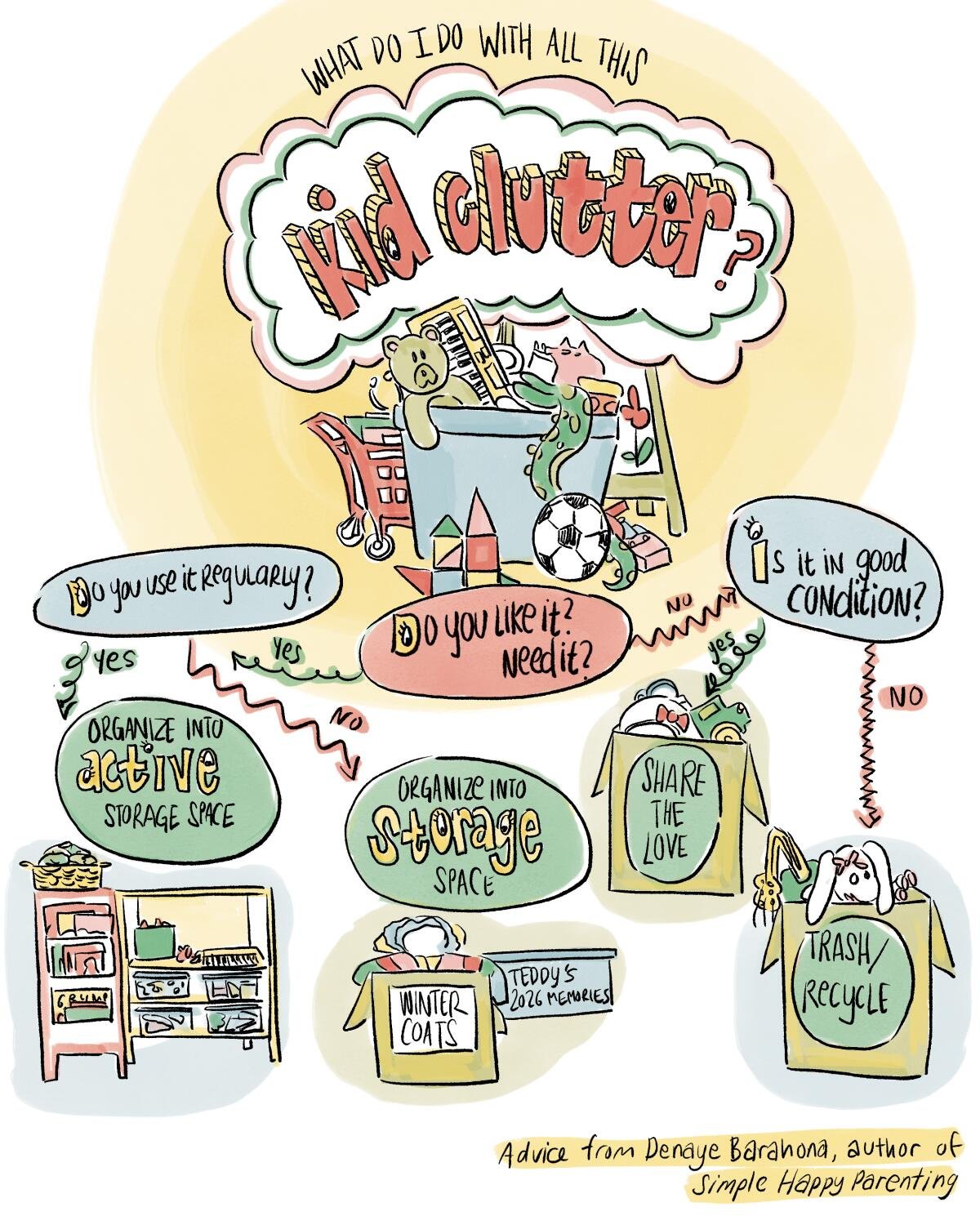 Este prático infográfico oferece orientação da psicoterapeuta Denaye Barahona sobre o que manter, doar ou abrir mão. Tente ser o mais criterioso possível, ela diz: 'Se tudo é importante, então nada é importante.'