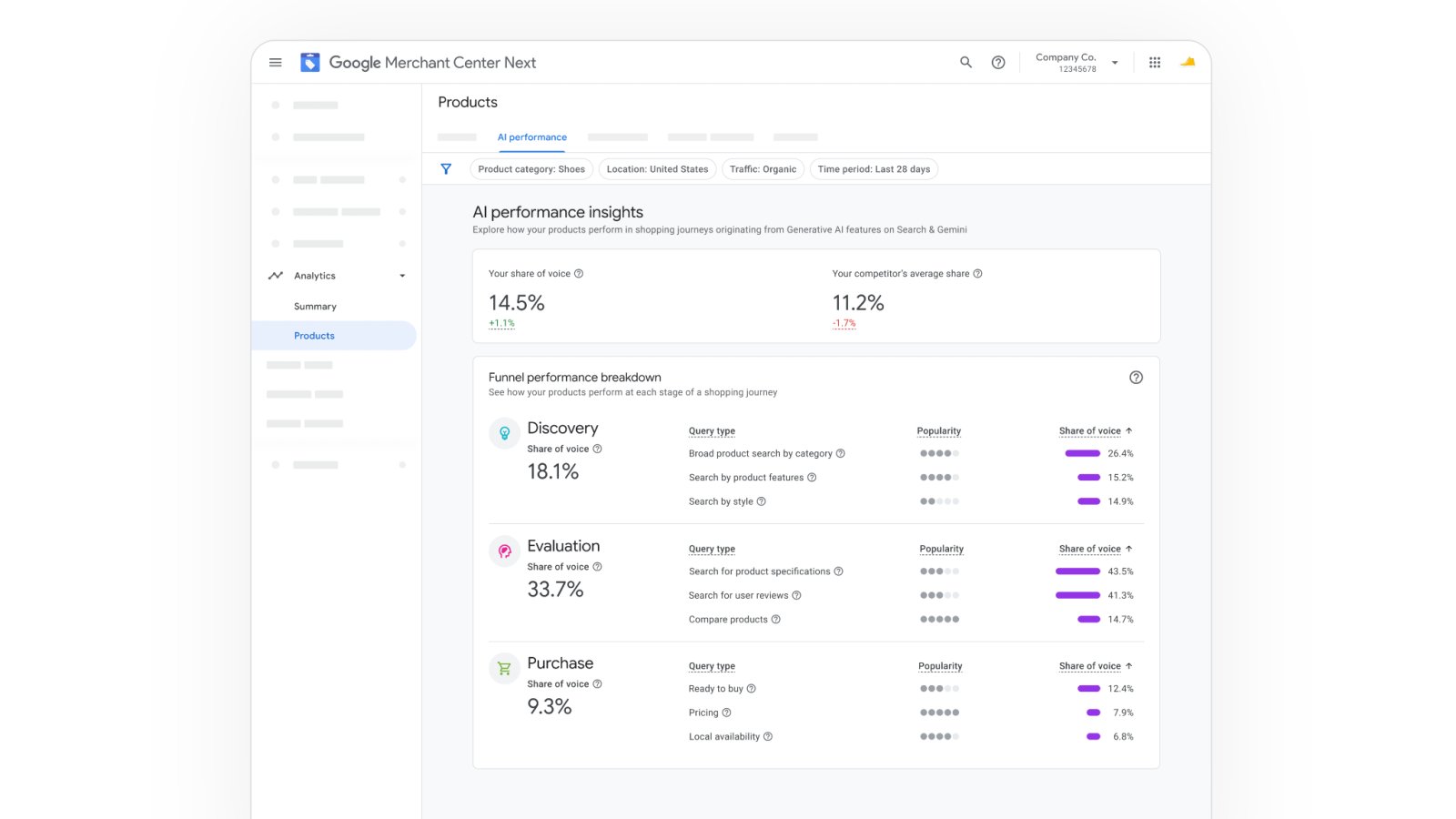 Insights de visibilidade do AI Shopping para o Merchant Center 1