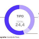 Por que empreender é tão difícil no Brasil?